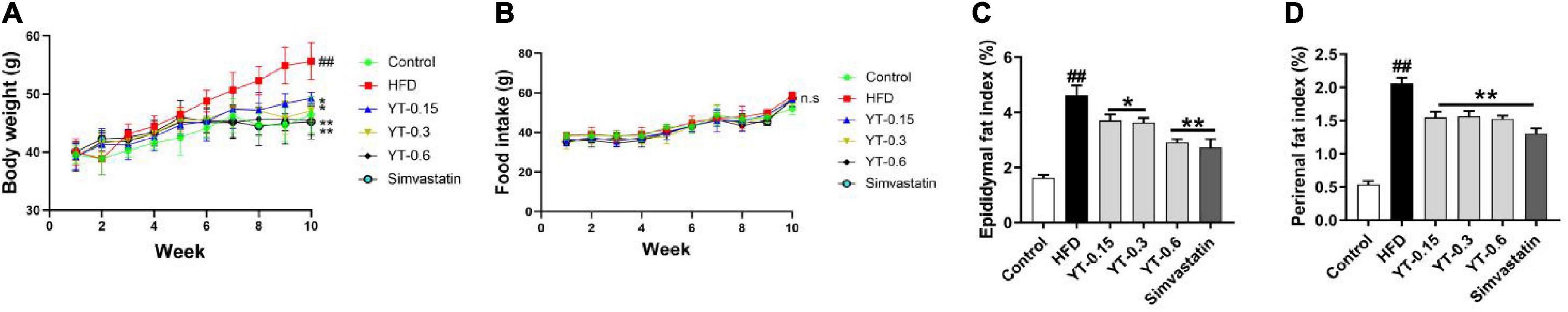 Metabolomics analysis reveals amelioration effects of yellowhorn tea extract on hyperlipidemia, inflammation, and oxidative stress in high-fat diet-fed mice